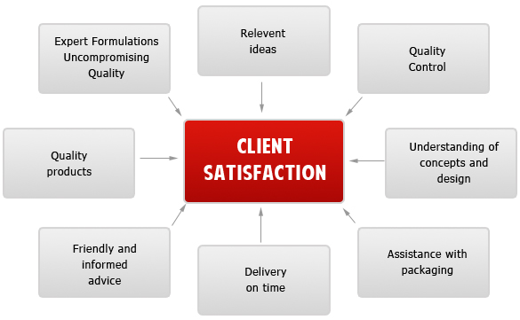 Production Planning & Availability